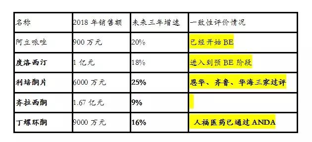 恩华药业为什么跌,恩华值不值得投资