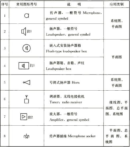 电气火灾电气符号,消防火灾报警图例符号大全