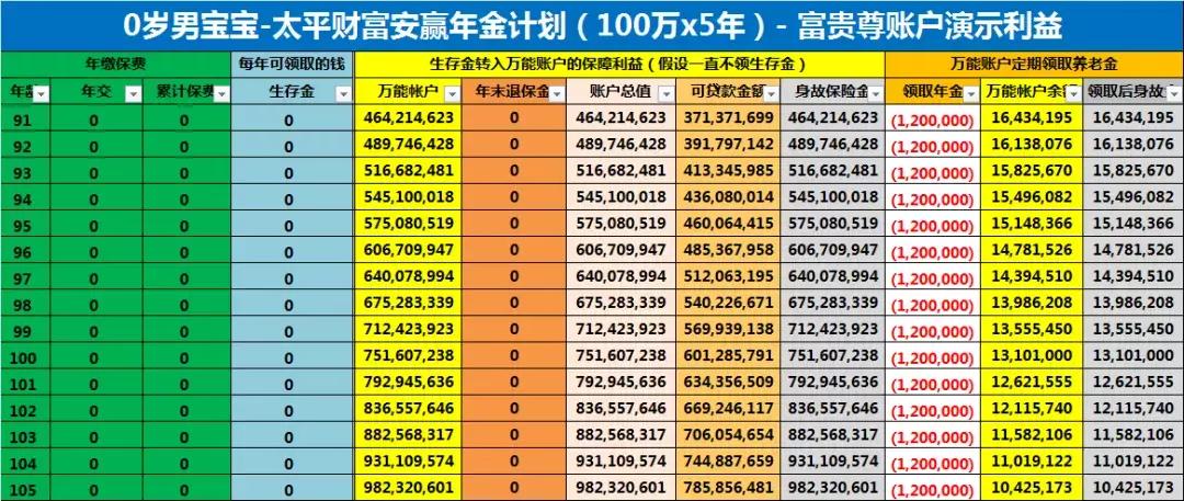 太平财富安赢年金保险第六年返钱,太平财富安赢年金保险收益