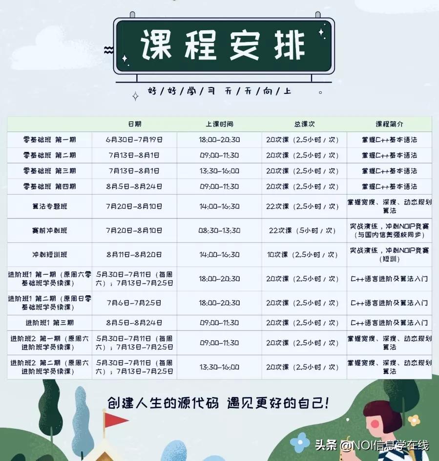 信息学奥赛c+什么时候学,c+信息学竞赛