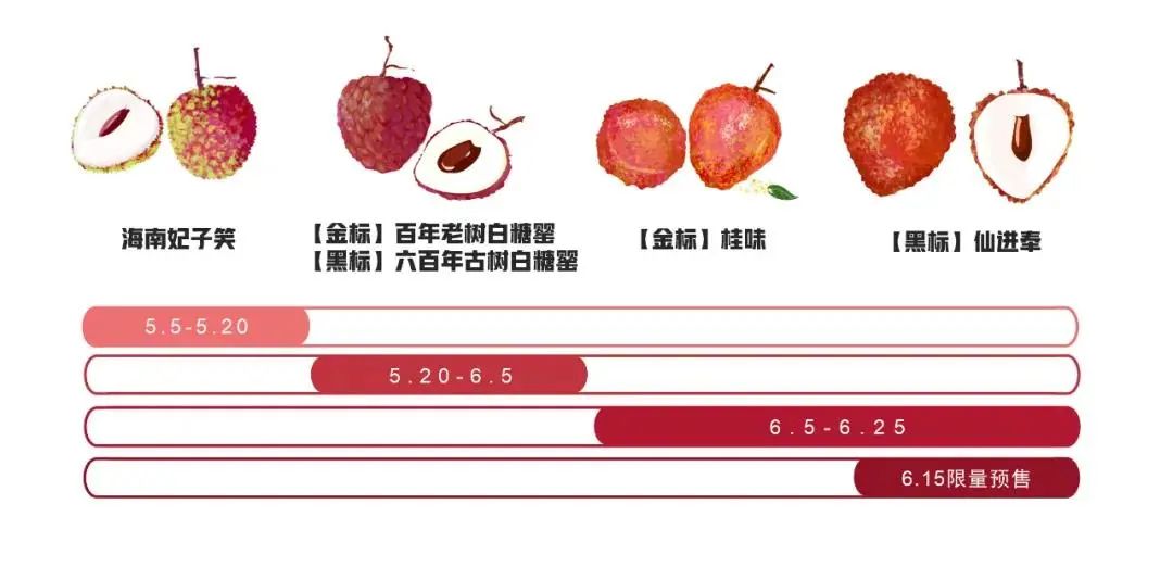 吃完这桌荔枝菜，我明白了荔枝圈的隐形鄙视链