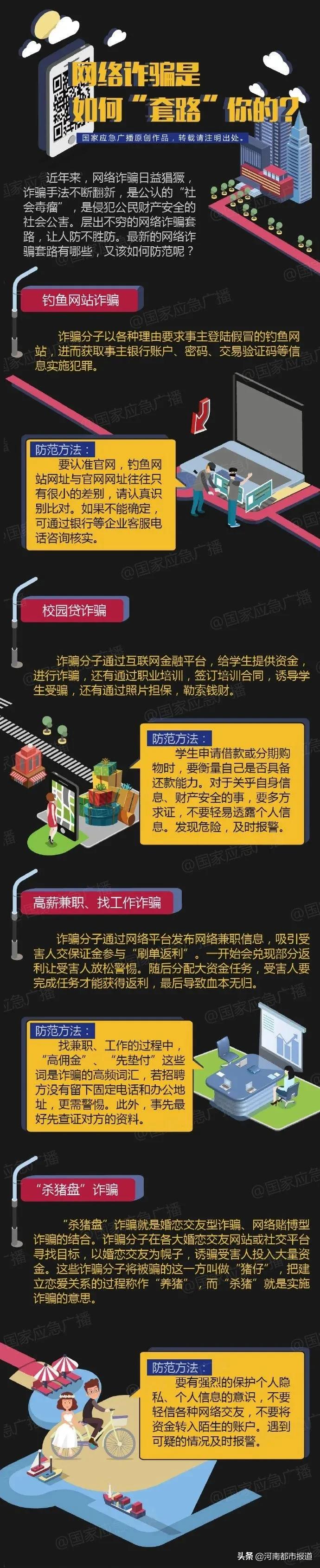 常见的杀猪盘诈骗通常以什么手法,听过杀猪盘吗