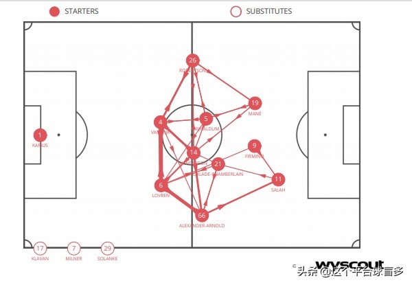 克洛普战术分析2023,克洛普花了四年打造利物浦