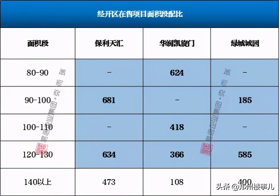 保利天珺128平户型值不值得买,保利天珺有升值空间吗