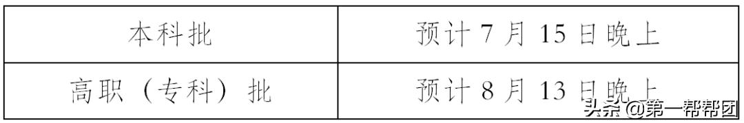 高考志愿填报六个技巧及注意事项,高考志愿填报十二大常见问题汇总