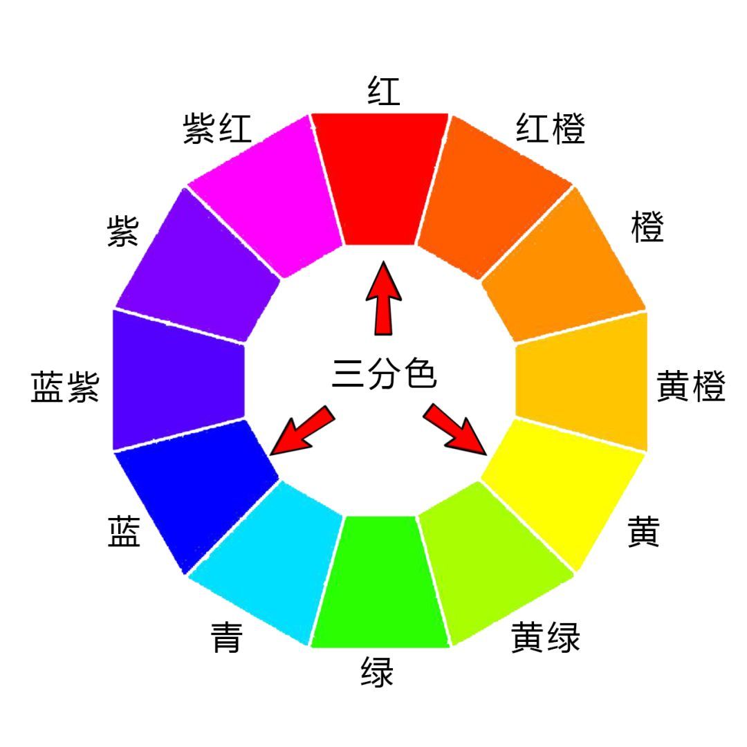 调色没思路有哪些问题,调色没有思路怎么办