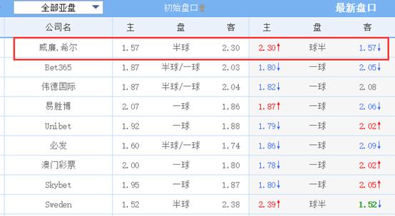 如何看盘猜比分,怎么看球赛的水盘