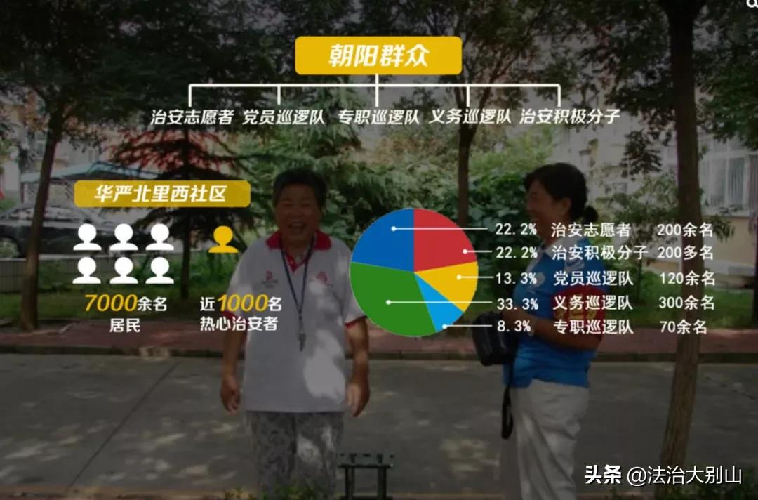 朝阳群众抓间谍,北京朝阳群众抓间谍