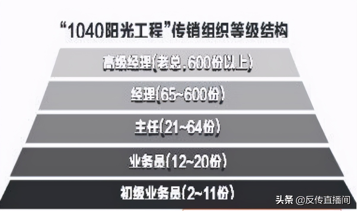 1040最终面临什么结果,1040阳光项目可以退出吗
