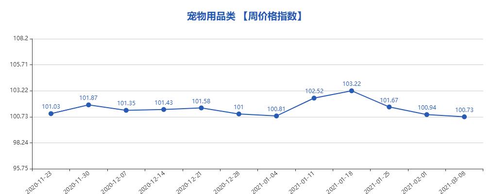 义乌小商品市场2024行情,义乌小商品指数实时行情