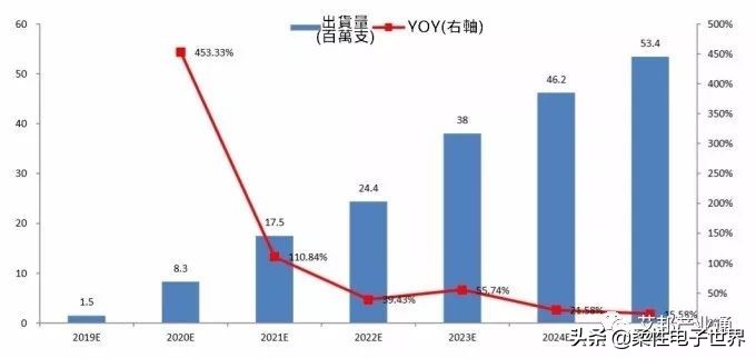 小米龙骨铰链供应链,折叠屏手机铰链结构