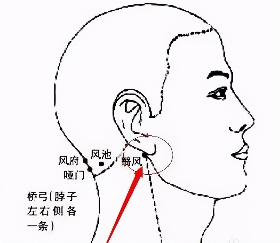 寒冬祛寒方法,着凉了按哪个穴位排出体内的寒气