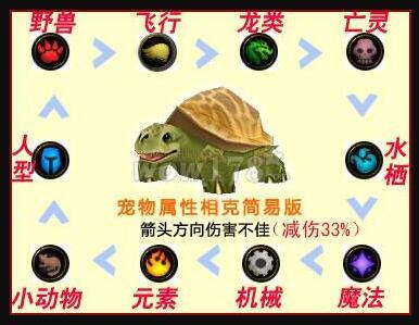 魔兽世界宠物对战字符串怎么用,魔兽世界黑石深渊宠物对战攻略