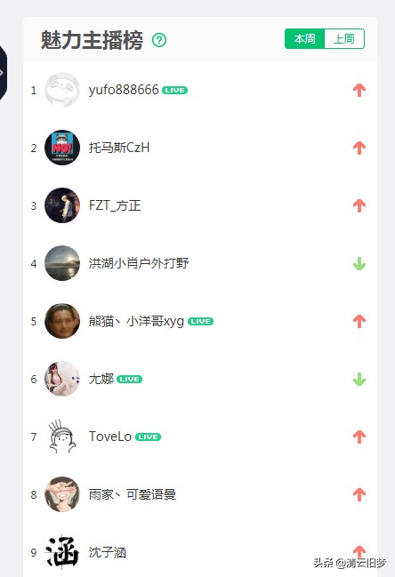 熊猫直播曾经签约的游戏主播盘点,熊猫跳槽主播名单