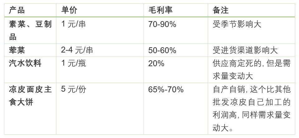 摆摊麻辣烫一个月收入5万,摆麻辣烫地摊能赚多少钱
