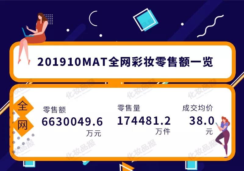 彩妆线上销售,彩妆线上销售额