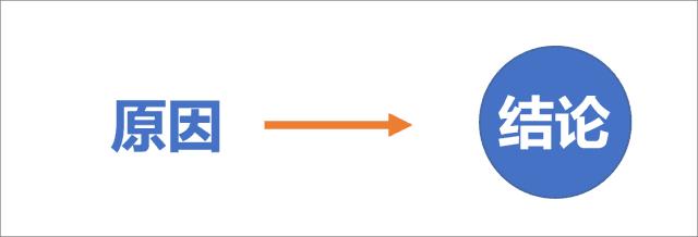 ppt动画可以导出吗,ppt动画好做吗