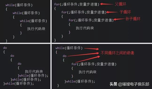 鍗冮攱c璇█绗旇,c璇█鍑芥暟瀛︿範绗旇