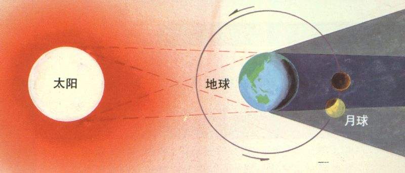 超级月亮月全食血月全过程,超级月亮血月月全食什么时候出现