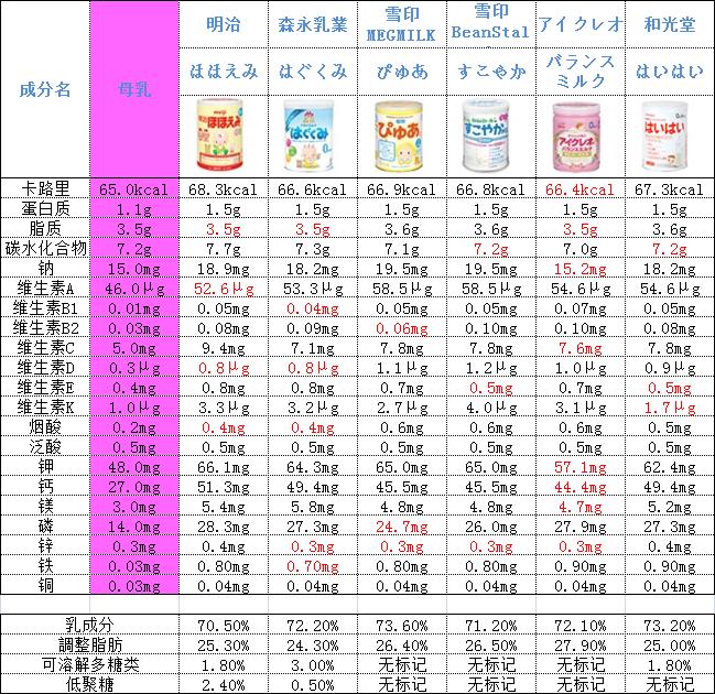 6岁大童奶粉推荐,日本宝宝6个月奶瓶