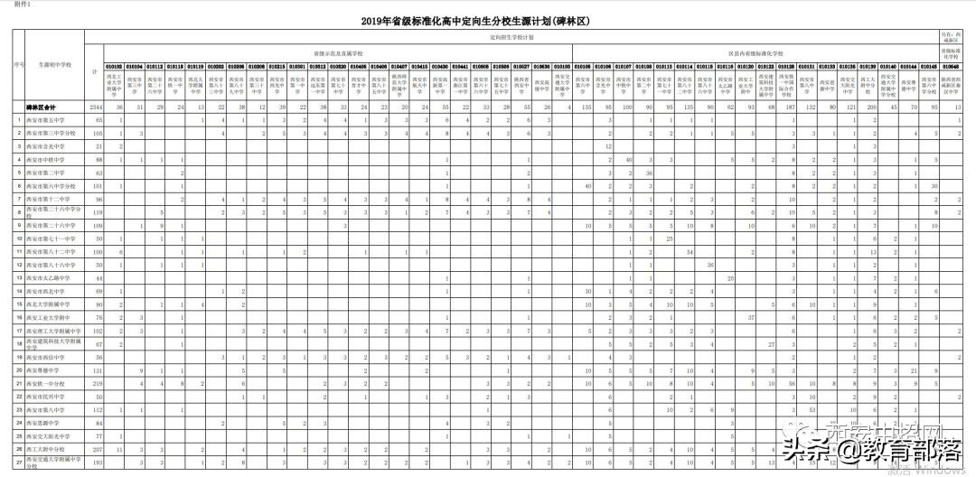 小升初定向名额什么意思,西安小升初定向生是什么意思