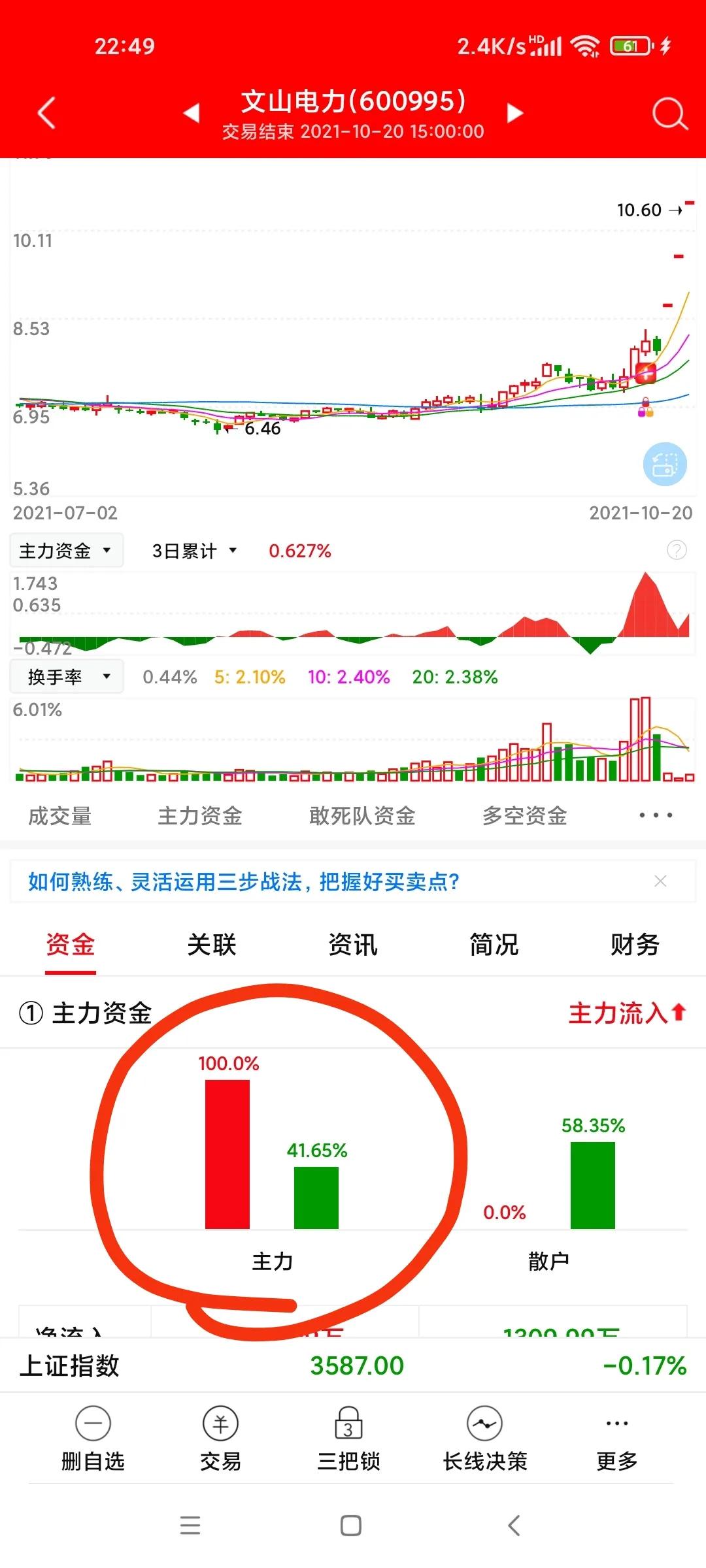 为何每次行情都是券商先涨,券商为什么迟迟不涨