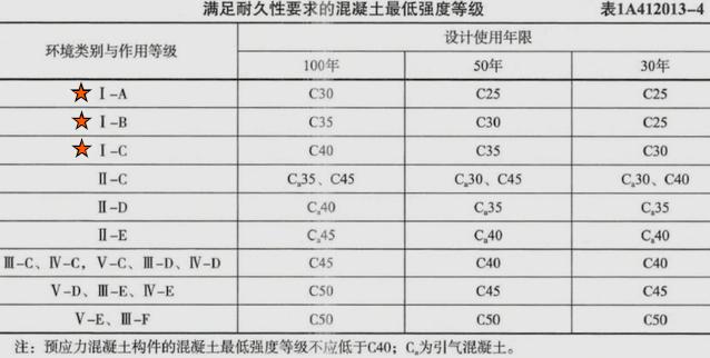 一建实务框架结构,一建实务结构设计与构造习题