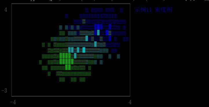 unicodeplot鏁欑▼,unicodeplot绉戝缁樺浘鏁欑▼