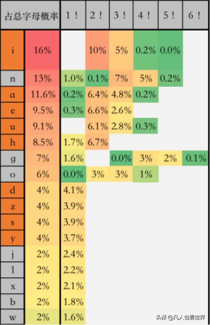 常用键盘布局有哪些,最适合打中文的键盘布局