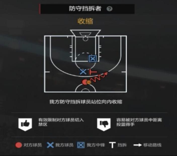 nba2kol2经理人防守布置,nba2kol2经理人防守策略推荐