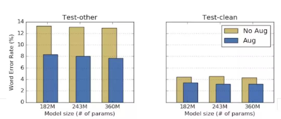 简单粗暴而有效的改图：自动语音识别数据扩增的“一条野路”