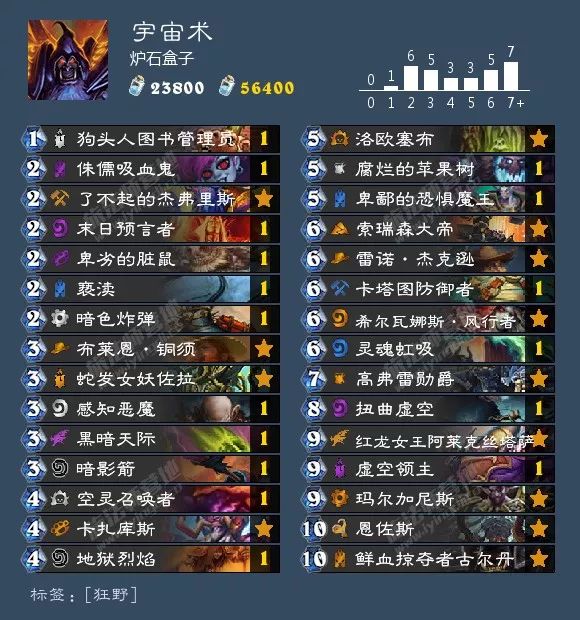 2021炉石酒馆战棋卡组图鉴,炉石传说酒馆战棋卡组视频