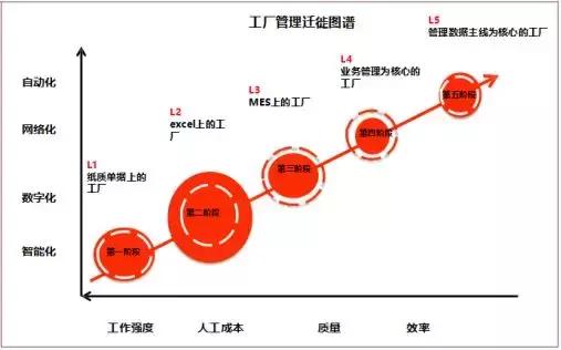 干货仓储运营模式,干货生产流程