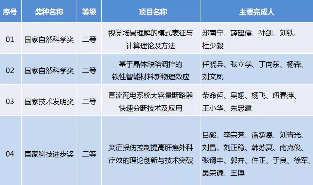 上海交通大学硬核科技,上海交大硬核技术
