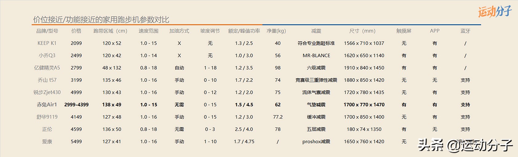 赤兔pro跑步机和gxa跑步机对比,赤兔跑步机和gxa跑步机哪个好