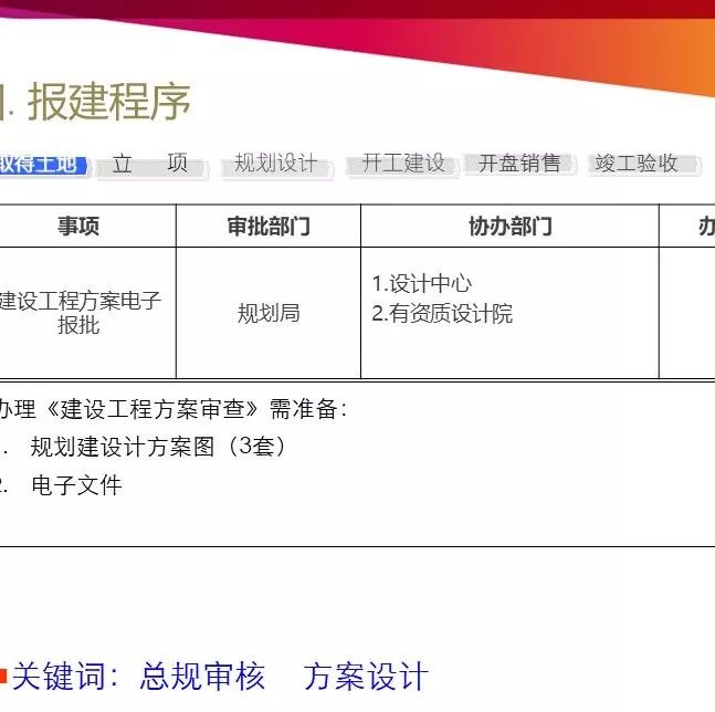 开发报建流程和技巧培训详解,商业综合体开发报建流程