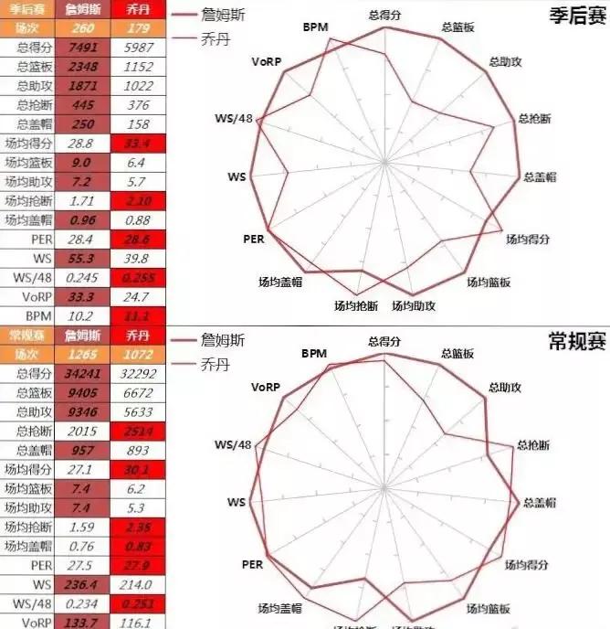 lbj和阿杜的区别,lbj跟曼哈卡哪个好