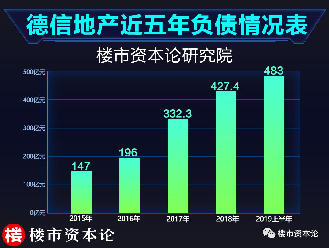 新资本平台加持下，“浙系五哥”德信地产如何走更远？