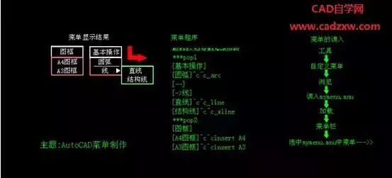 cad制图从零开始入手,cad数控制图总结