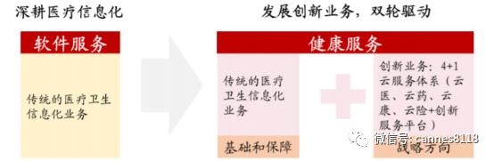 卫宁健康未来5年估值,卫宁健康公司前景如何