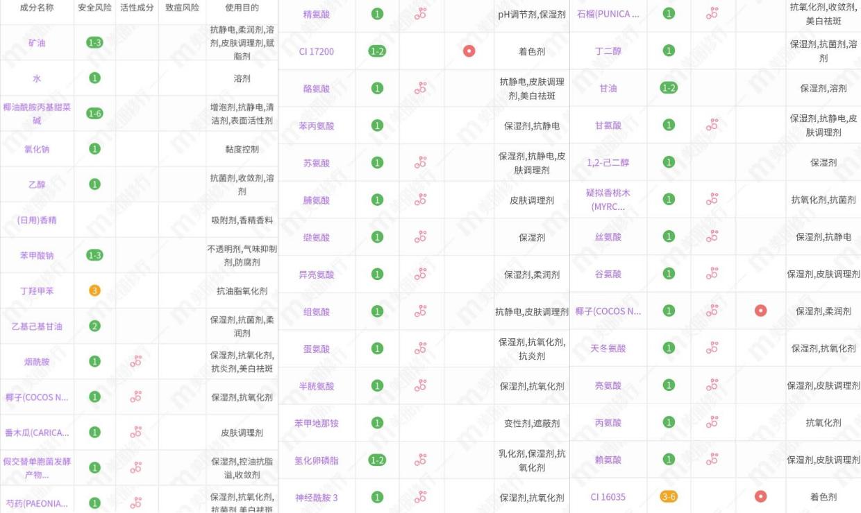 滋润且不刺激的沐浴露,闻过就忘不掉的香水型沐浴露盘点