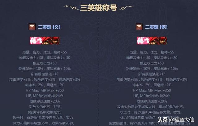 2019年dnf春节套上线,dnf春节套2020和2019春节套对比