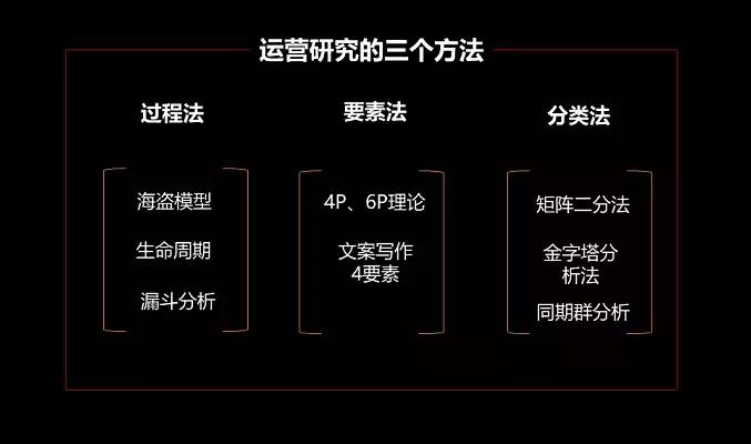 运营模式的三个层面,运营管理学习率计算公式