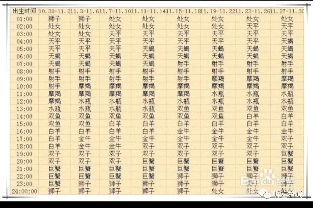 上升星座双子月亮星座射手,上升星座跟月亮星座相同