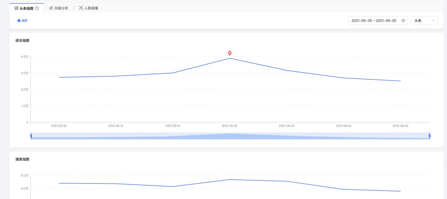 微商怎么引流有哪些精准引流方法,初学者怎么做微商引流