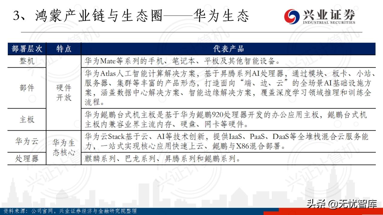 华为鸿蒙系统harmonyos有用吗,华为鸿蒙harmonyos开发者会议