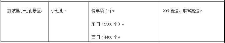 五一假期交通出行指南,五一出行提示省内路况最新信息