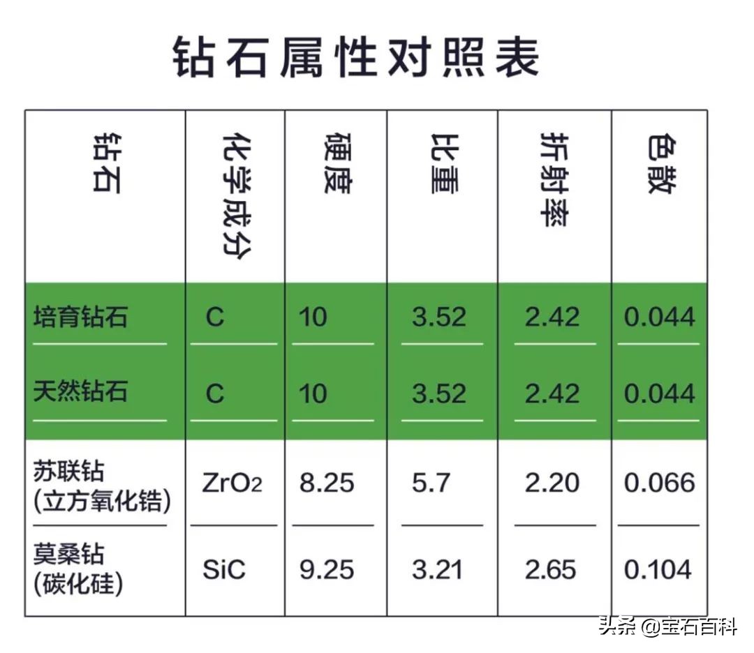 变局|GIA、HRD、IGI更新培育钻石分级体系,人工培育钻石潮流将至