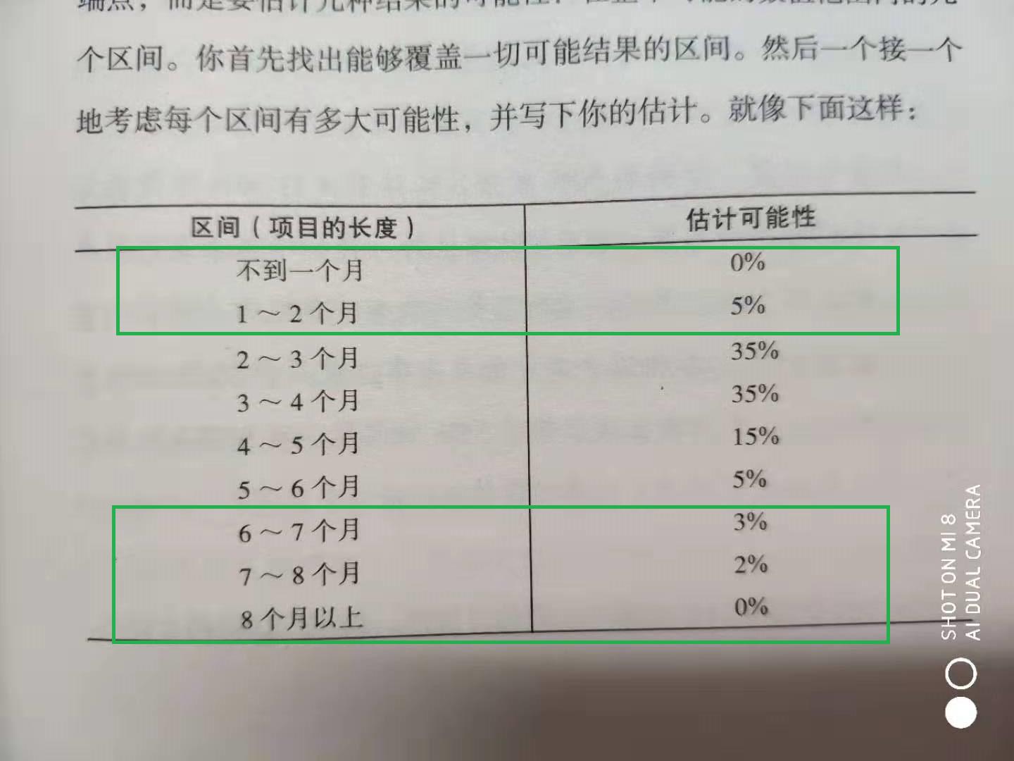 在这个极易崩溃的时代，我们需要学会如何避免系统崩溃的方法