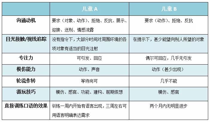 孩子开口说话的前提条件是什么,小孩开口说话训练方法